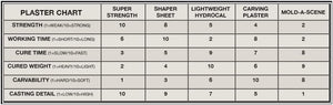 Lightweight Hydrocal,C1201, 2 lbs.